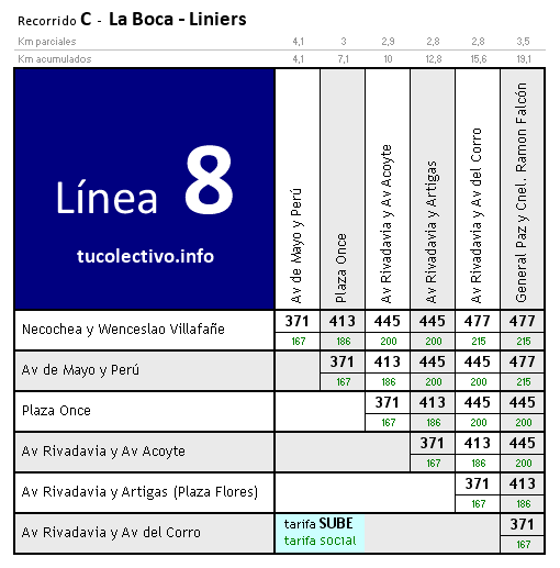 tarifa línea 8c